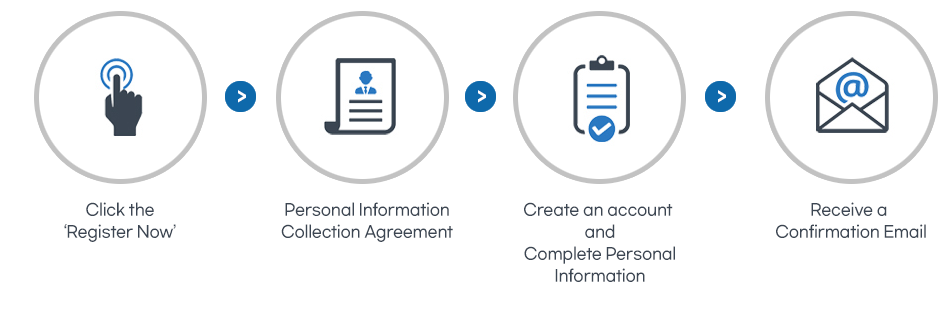Registration Procedure